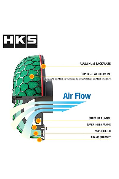Sosyal Çarşı HKS YÜKSEK PERFORMANS ARTTIRICI AÇIK HAVA FİLTRESİ UNİVERSAL MANTAR FİLTRE GÜÇ ARTTIRICI FİLTRE 76MM