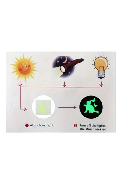 Major Selection Glow in the Dark Children's Room Socket Sticker Sets 9 X 13 cm