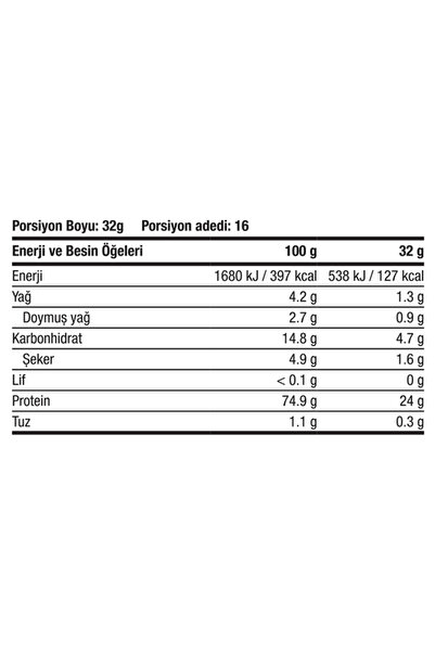 Xtreme Nutrition Strawberry Pattern Whey Protein Powder - 1024 g - 32 Serve (5g Bcaa+4G Glutamine+2G Creatine)