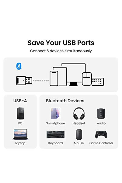 Choice VIKEFON 2024 New Bluetooth Adapter for Pc Usb Bluetooth 5.3 Dongle Receiver for Speaker Mouse Key...
