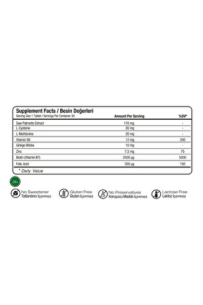 WiseLab Biotin 2500 Mcg, Çinko, Vitamin B5/b9, L-cysteine, L-methionine Saç Ve Tırnak Vitamini 30 Tablet