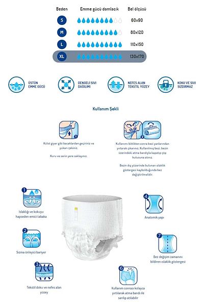 Canped XL Extra Large Absorbent Panties - Patient Diapers, 7 Inner Pieces Single Pack