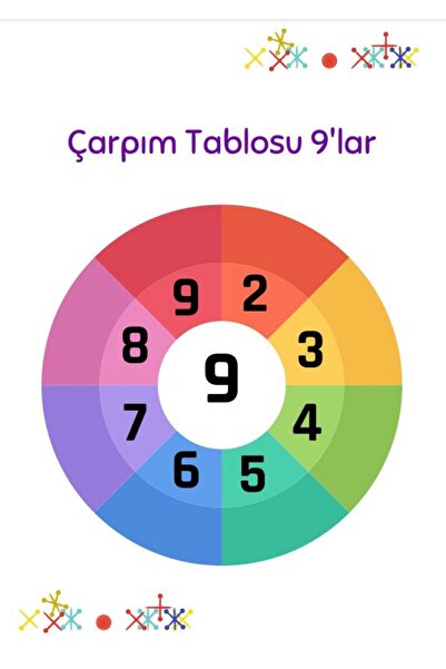 Enine Boyuna Eğitim Çarpma Öğreten Set