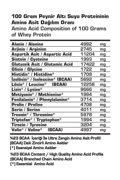 SSN Sports Style Nutrition Command Quadro Whey - 450 Gr 15 Chassis Doypack, 30 Gr Strawberry Protein Powder