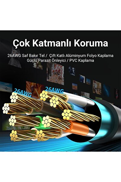 Veggieg Cat8 40gbps 2000mhz Stp Rj45 Ethernet Kablosu 20 Metre