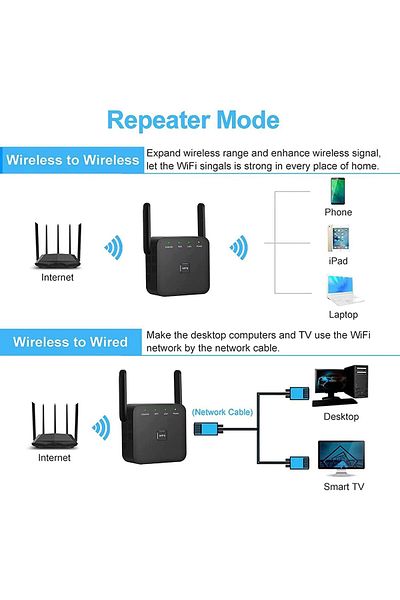 COOYA Wi-Fi Booster, Wi-Fi Repeater, Covers Up to 9860 Square Feet and 60 Devices, Internet Booster