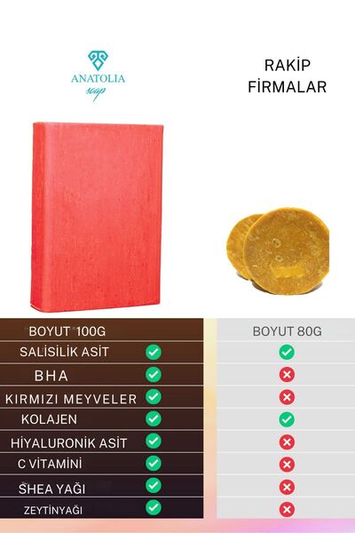 Anatolia Soap Zero Pore Salisilik Asit Sabunu Bha Peeling Siyah Nokta Arındırıcı Canlandırıcı Yenileyici