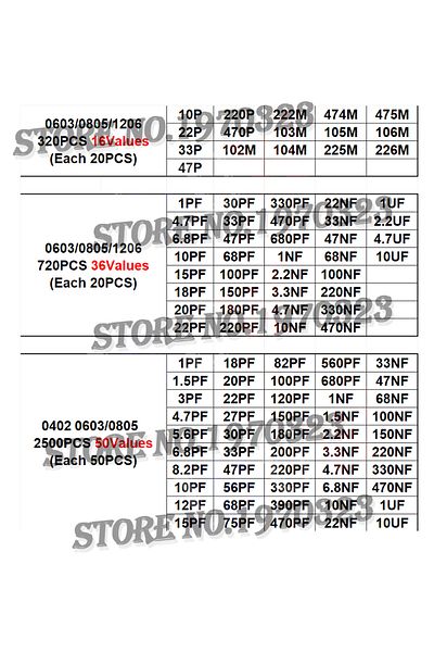 Choice 36Values 1pF-10uF Electronic Capacitor set 1206 SMD Ceramic Capacitors assortment kit 22PF 47PF 2...