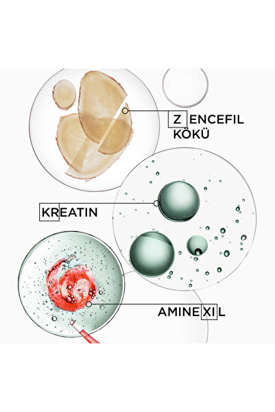 Kerastase Genesis Homme Bain De Force Quotidien Erkeklere Özel Güçlendirici Şampuan 1000ml