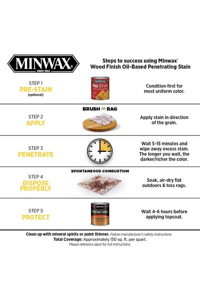 Minwax Wood Finish Penetrating Stain 946ml