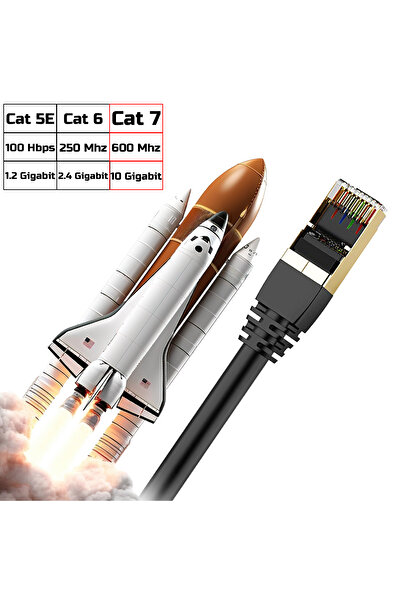 Gold Step 20 METRE CAT 7 Ethernet Kablosu 10 Gigabit/s 600 Mhz Premium Metal Zırhlı RJ45 Konnektör
