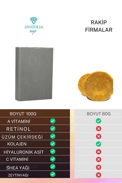Anatolia Soap Kolajen Seramid Sabunu Cilt Bariyeri Onarıcı Sıkılaştırıcı Yaşlanma Karşıtı Nemlendirici