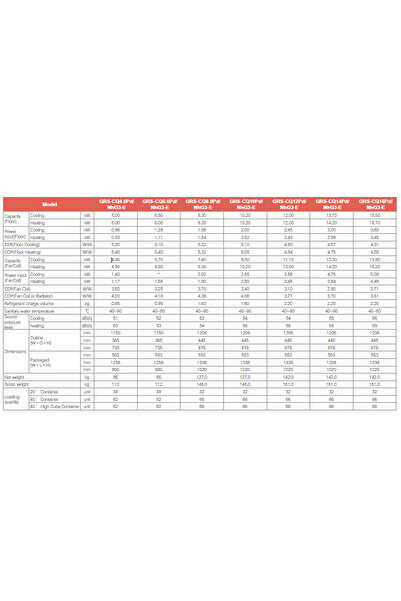 Gree 8 Kw Monoblok Isı Pompası