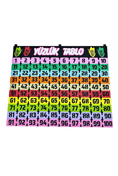 KeçeBizde Keçe Yüzlük Tablo