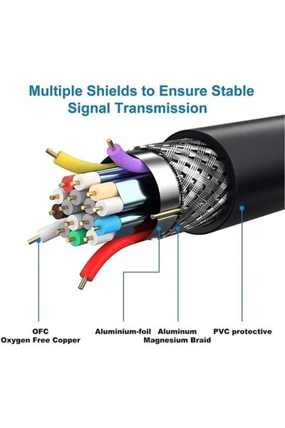 Genel Markalar Ek-tech 1.8m Version 1.4 144/165/180/240/280/360hz Destekli Displayport Kablo 2k-4k Freesync G-sync