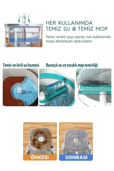SMARTER Aqua Master Özel Set Temiz & Kirli Suyu Ayırma Özelliği Otomatik Temizlik Seti Mop Paspas