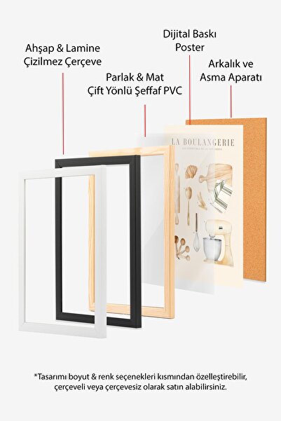 Postifull La Boulangerie No2 Çerçeveli Tablo, Ahşap Çerçeve ve Poster, Duvar Tablosu Comfort Serisi NO:108563