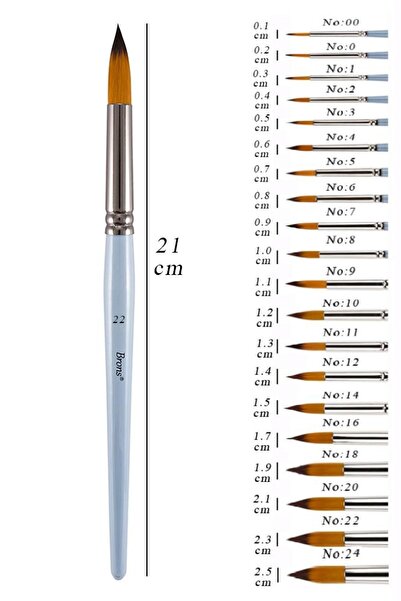 Artlantis Pensula pentru acuarelă nr:22 1 bucată, cu peri sintetici, pensulă ...