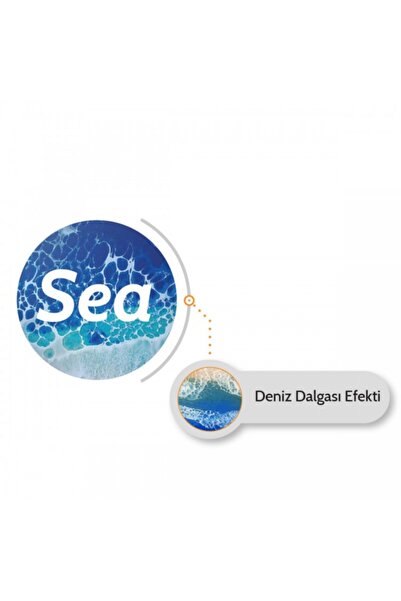 Resinin Sea 500 Gr A+b Deniz Dalgası Efekti Için Şeffaf Epoksi Reçine