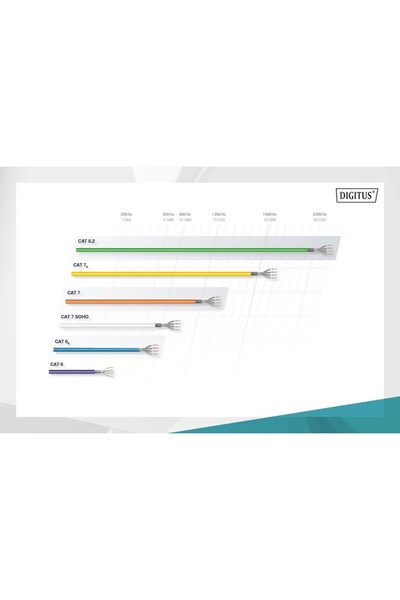 Digitus Patch Cable Cat6 Blue (1m)