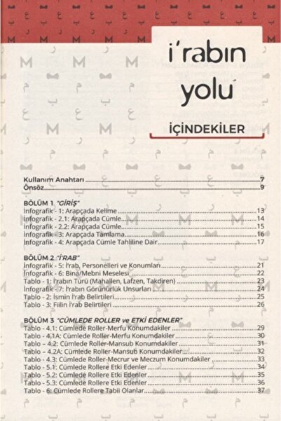 Muarrib طريق العراب - مجموعة مع الصيغة واللوحة والتصوير الفوتوغرافي / Muarrib - 9786056866333