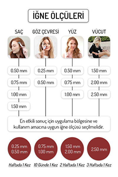Zgts Dermaroller 0.50 Mm Titanyum 540 Iğneli Derma Roller