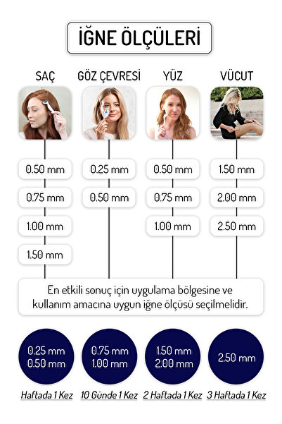 Zgts Blue Line Dermaroller 0.75mm Titanyum 192 Iğneli Derma Roller