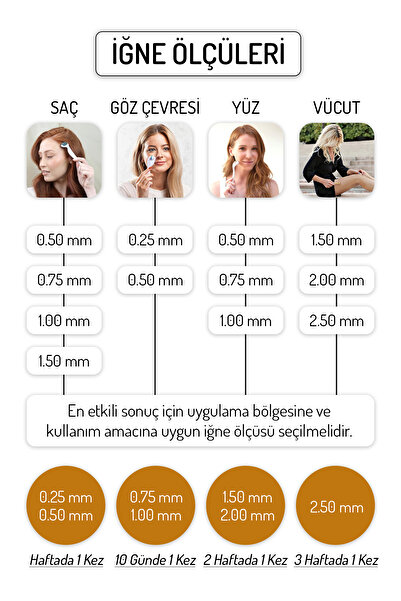 Zgts Dermaroller 0.50mm Dezenfektan Hediye 192 Titanyum Iğneli Gold Derma Roller