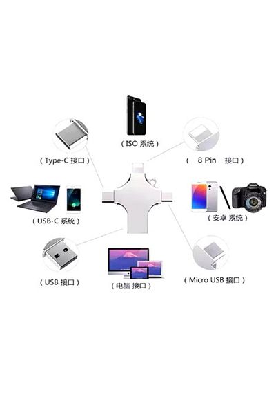 Vothoon Otg 4in1 Mobile Phone - 64Gb USB Flash Memory, Type-C and Micro Sd Card Reader