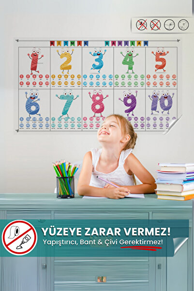 Pi Papers Ritmik Sayma Tablosu, Ritmik Sayılar, Duvara Yazışan Yazı Tahtası, Sihirli Kağıt, Eğitici Oyuncak