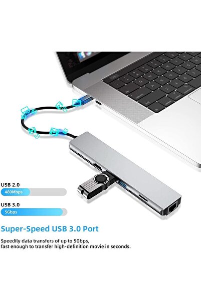 Janva Cf04 Macbook Uyumlu Type-c™ To 4k Hdmı Usb 3.0 Ethernet 8ın1 Çevirici H...