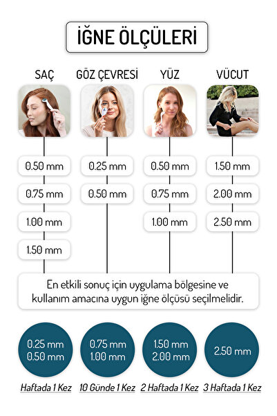 Dermablue 0.50mm Dermaroller 540 Titanyum Iğneli Orijinal Derma Roller