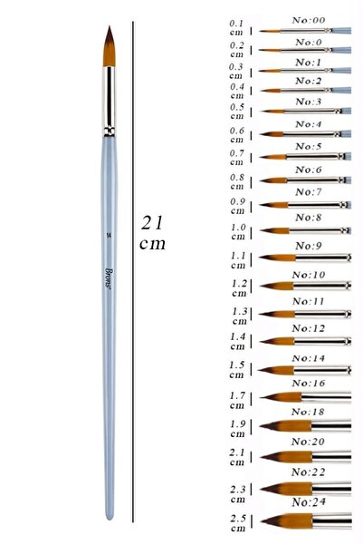 Artlantis Suluboya Fırçası No:14 1 Adet Sentetik Kıl Sulu Boya Profesyonel Br...