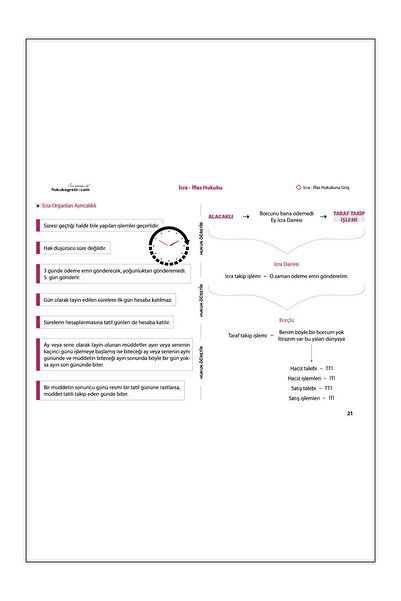 hukuk öğretir 2026 Icra Ve Iflas Hukuku Konu Anlatımı Adli Hakimlik - Hmgs - Kpss A - Sts Ve Diğer Kurum S.