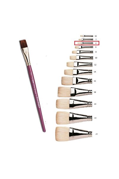 Artlantis Yağlı Boya Fırçası 4 Numara Samur Akrilik Boya Fırça No:4 Yatsı Uç ...