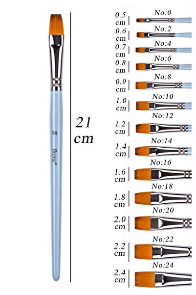 Artlantis Yağlı Boya Fırçası No:14 1 Adet Sentetik Kıl Yağlıboya Profesyonel ...