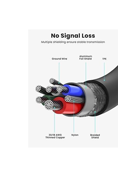Ugreen USB 2.0 Type-C Male to Male Cable 5A 2m - White