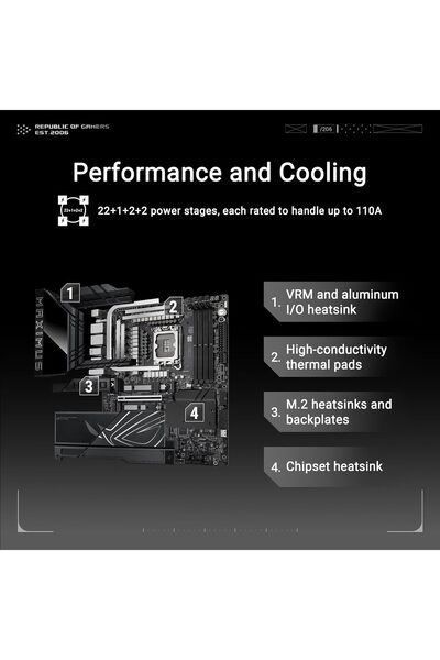 ASUS ROG MAXIMUS Z890 HERO Intel Z890 LGA1851 DDR5 8800 6x M.2 WiFi  Motherboard