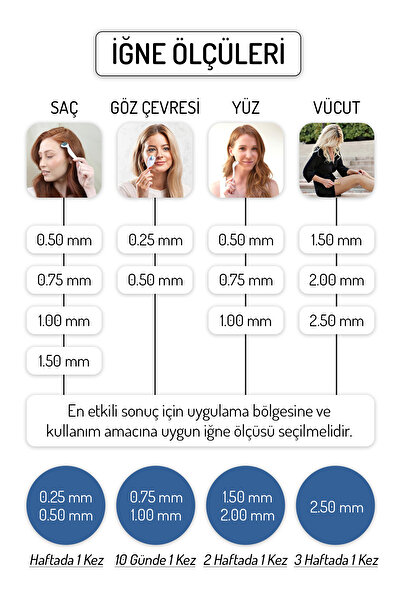 Dr.Pen Dermablue Ayarlanabilir Dermastamp Titanyum 140 Iğneli Derma Stamp