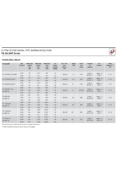 Soler&Palau S&p Yuvarlak Kanal Tipi Fan S&p Td 2000/315 Serisi