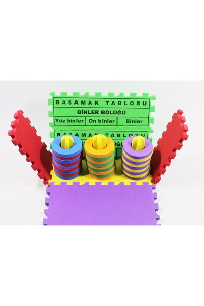 TopakEgitim ABAKÜS-DİSKLİ BASAMAK TABLOSU