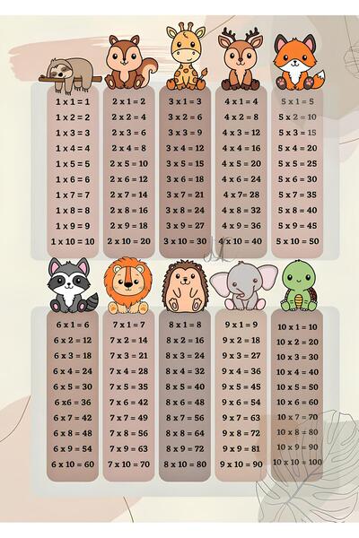 Genel Markalar Sevimli Hayvanlar Çarpım Tablosu Posteri (32,9 cmx50 cm)