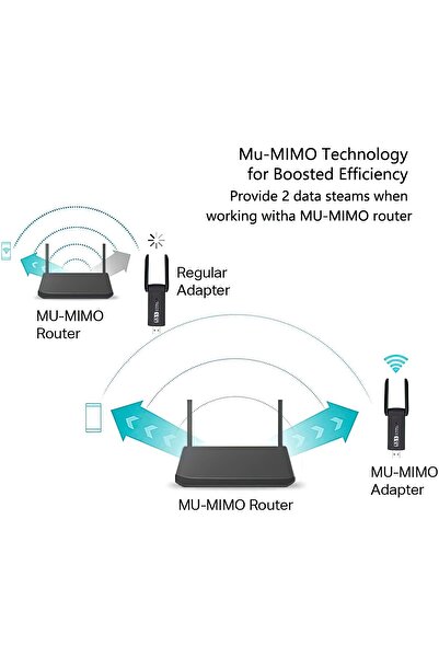 Genel Markalar Kablosuz Wifi Alıcı Dual Band Usb 3.0 Adaptör AC1300 Mbps (2025 yeni model)