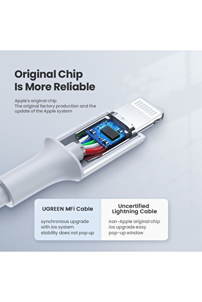 Ugreen USB-C to Lightning M/M Cable Rubber Shell 2m - White