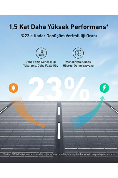 Anker Solıx Ps200 Taşınabilir Güneş Paneli (200W) - A2436