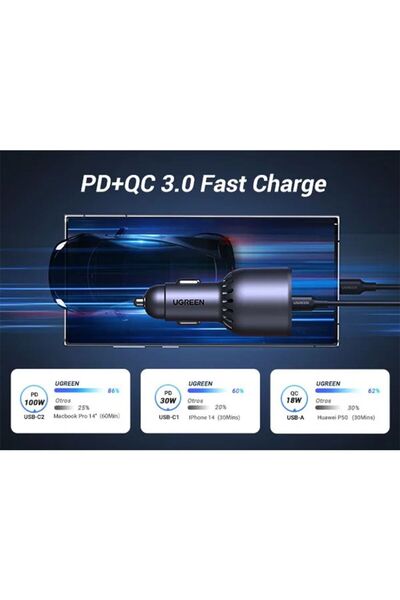 Ugreen Car Chager Fast Charge 2 USB-C and USB Ports 130W - Gray