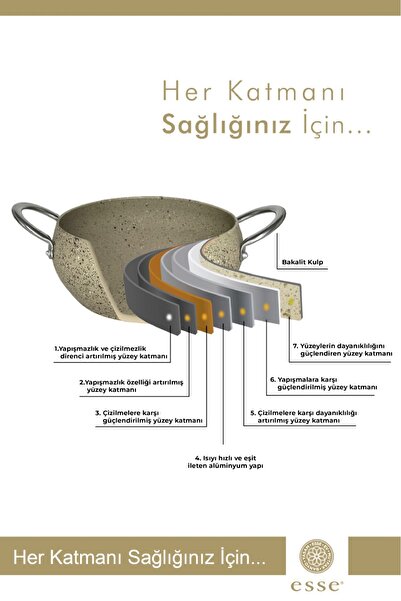 Esse Granit Güveç Tencere Set 6 Parça 16-18-20 Cm E0024