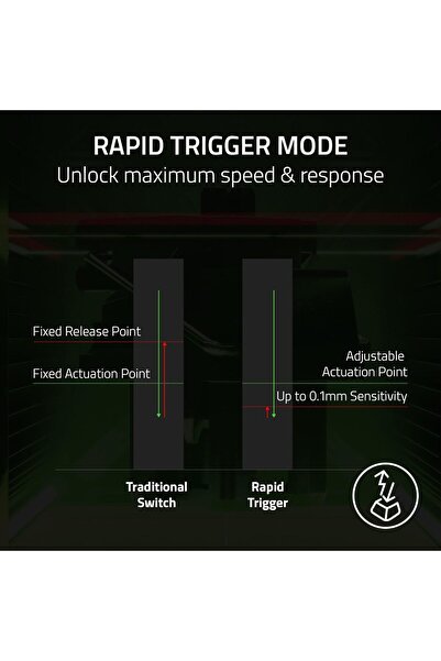 RAZER لوحة مفاتيح رياضية صناعية تناظرية سلكية من Huntsman V3 Pro Tkl: وضع المفاجئة / الزناد السريع / RGB