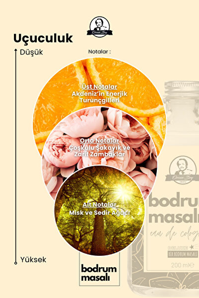 Özcan Bey Deluxe Seri Bodrum Masalı Kolonyası Parfümlü Beyaz Şakayık Çiçeği Kokulu Kolonya 200 ml Cam Şişe