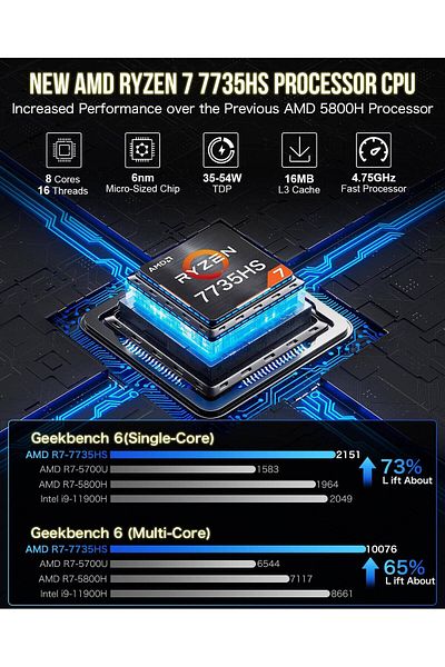 GMKtec جهاز كمبيوتر NucBox K5 صغير الحجم للألعاب، معالج AMD Ryzen 7، نظام التشغيل Windows 11 Pro، ذاكرة وصول عشوائي DDR5 سعة 32 جيجابايت، ومحرك أقراص SSD سعة 1 تيرابايت